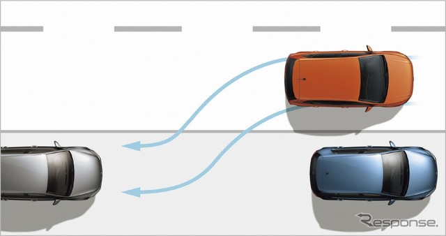 VW ポロ 駐車支援システム“Park Assist”