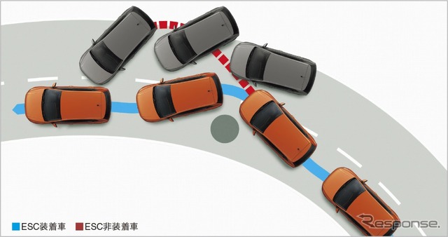 VW ポロ ESC(エレクトロニック・スタビリティ・コントロール)