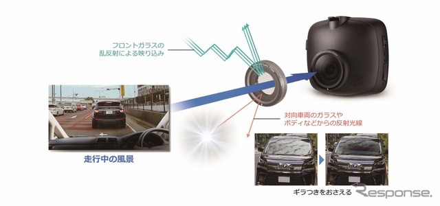 偏光フィルターに対応