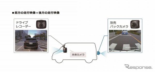 ダブルレコーディング機能