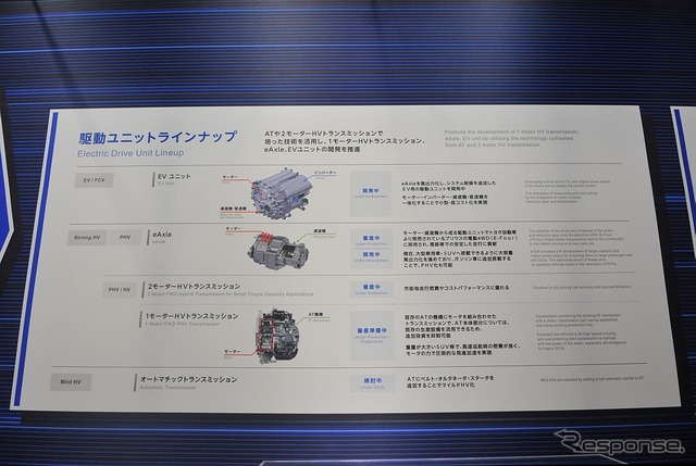 アイシングループのEV駆動ユニットラインナップ