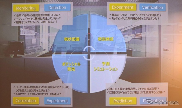 AWS Autotech Day 2018（9月28日）