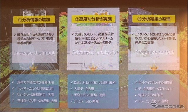 AWS Autotech Day 2018（9月28日）