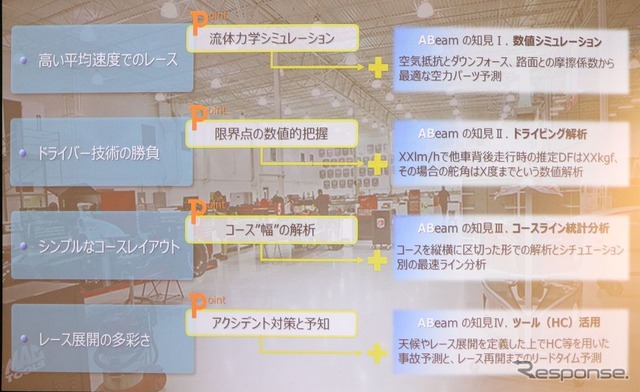 インディカーレースでのポイント
