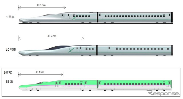 E5系と比較した先頭長の違い。10号車はE5系と比べて約7mも長い。その分、客室スペースは小さく、側窓は3つしかない。