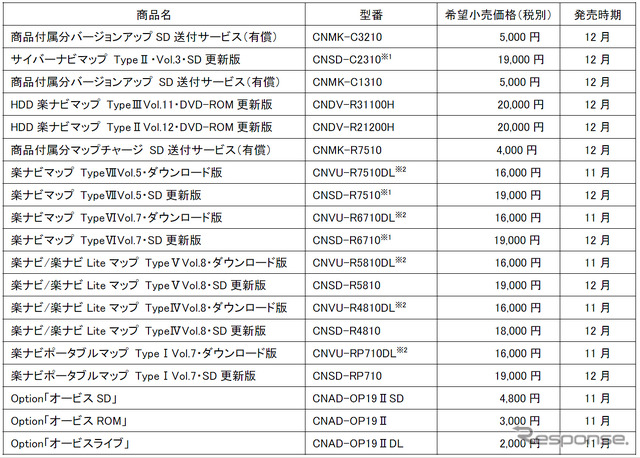 カーナビゲーション用バージョンアップ（地図更新）関連商品