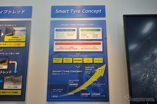 技術開発コンセプト「SMART TYRE CONCEPT」の紹介パネル
