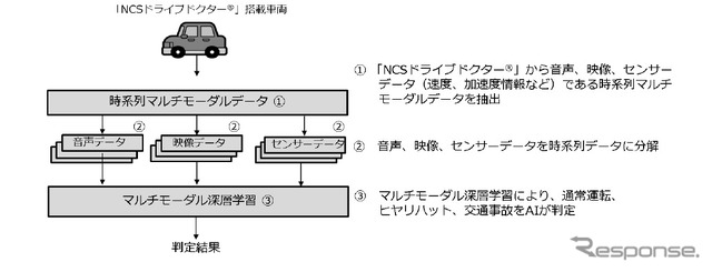 交通事故自動検知システムの実験の概要