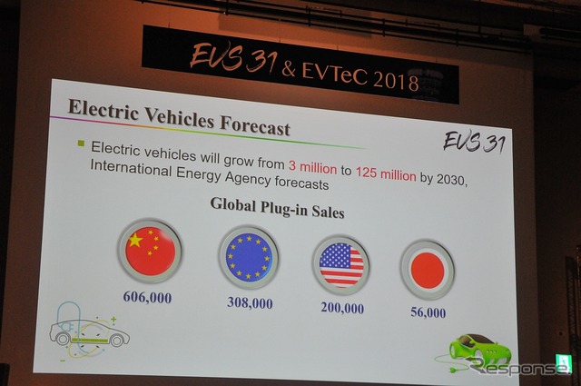 世界における電動車両の普及状況と未来予測