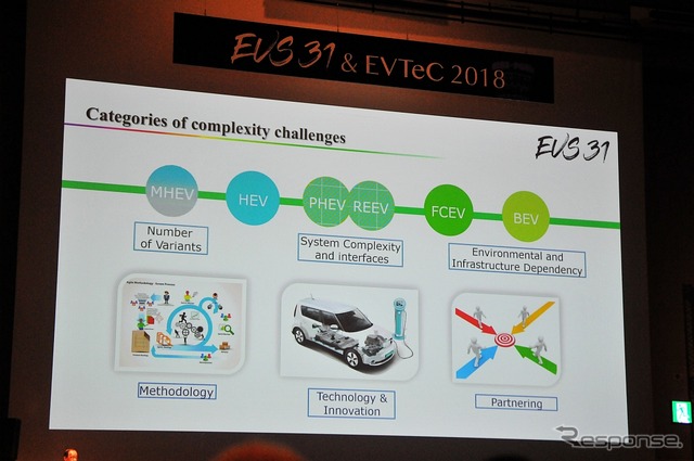 電動車両の各カテゴリーにおける課題と解決方法