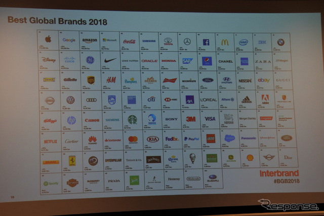 Beat Global Brands 2018 発表会