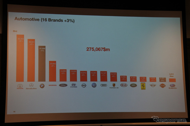Beat Global Brands 2018 発表会