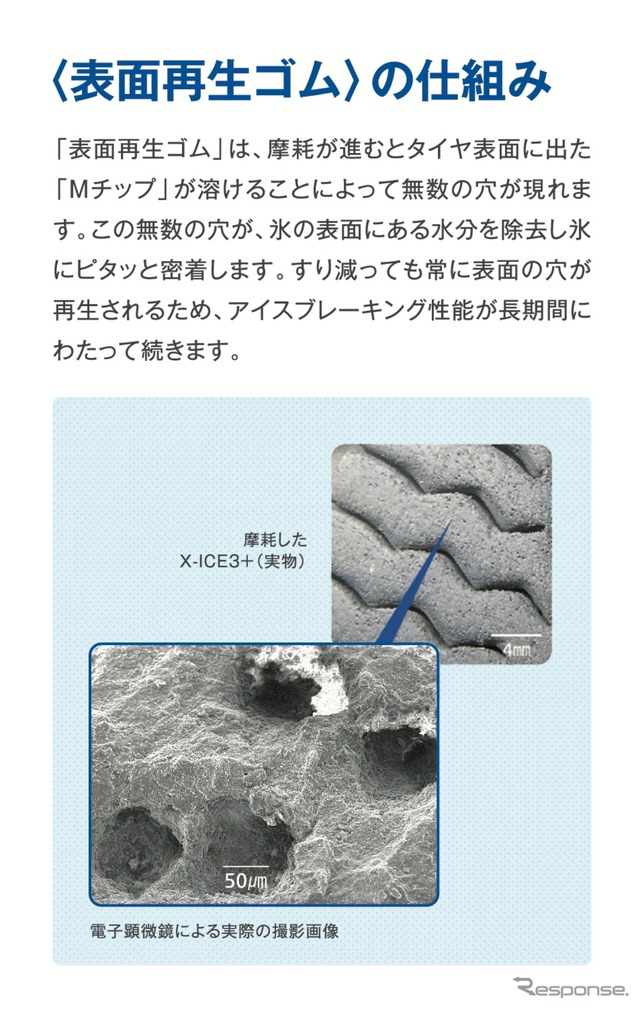 表面再生ゴムの仕組み