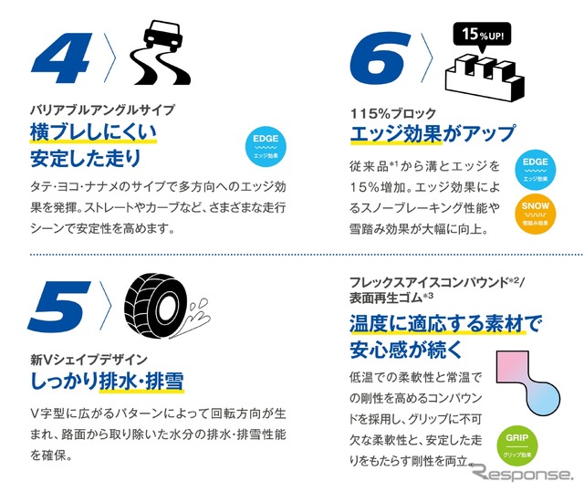 あなたの愛車、冬の準備は万全？  今改めてスタッドレスタイヤの疑問点に迫る！