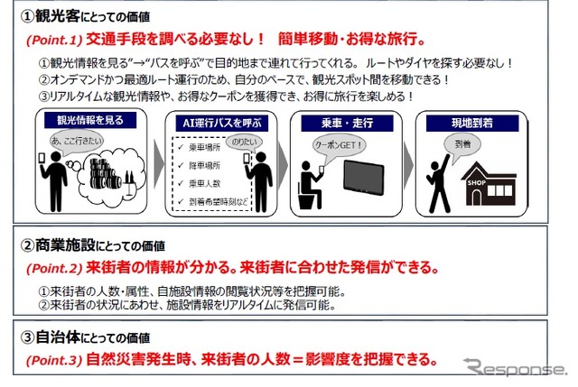 AI運行バスが提供する価値