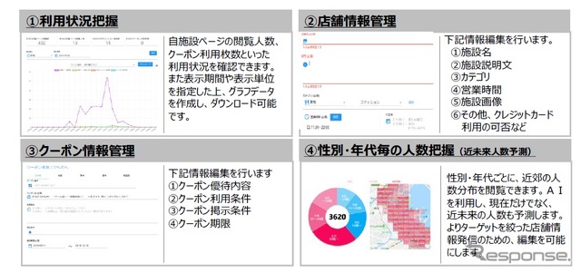 所業施設用パートナーポータルサイト概要