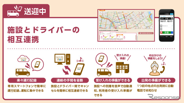 らくぴた送迎のシステム概要