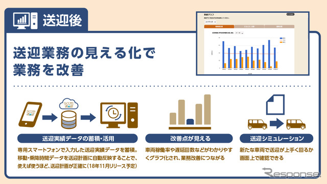らくぴた送迎のシステム概要