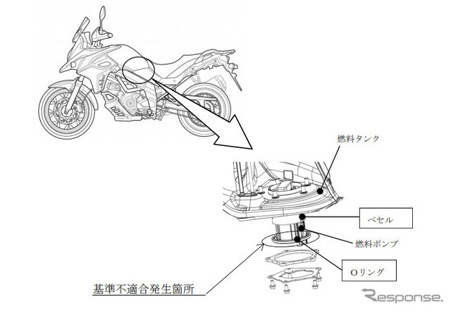 スズキ Vストローム650 など、燃料漏れのおそれ　リコール