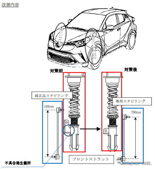 改善箇所
