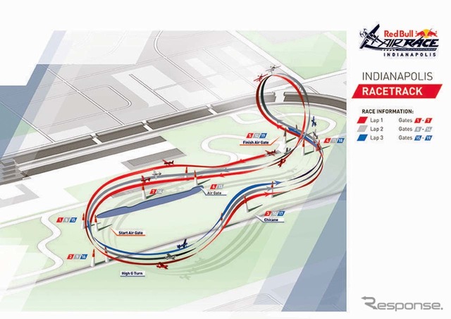 インディアナポリスでのレーストラック