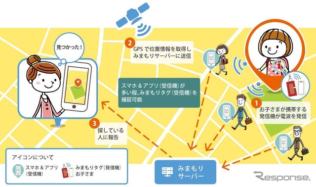 子どもの見守りのイメージ
