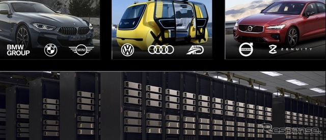 エヌビディアのコンピュータと、これを導入しているBMW、フォルクスワーゲンボルボカーズ