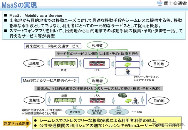 MaaSなどのモビリティサービス