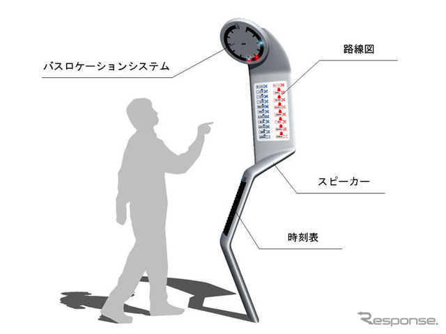 トヨタ『UD学生デザインコンペ』最終審査結果