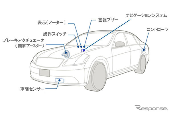 ナビに連動して車速を制御…日産、インテリジェントクルーズコントロール開発