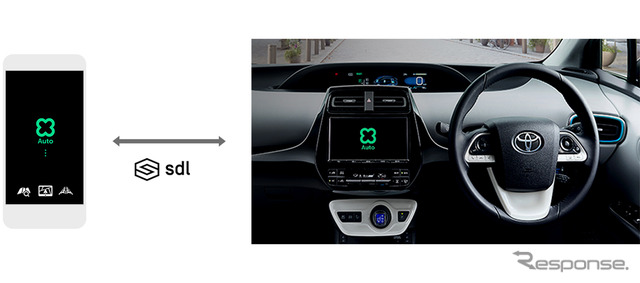 LINEの自動車向け音声アシスタント「Clova Auto」