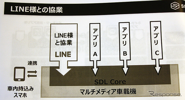 トヨタ・スマートデバイスリンク（SDL。CEATEC 2018）