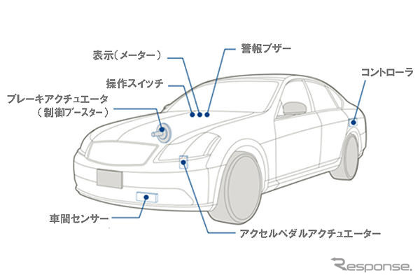 車間距離の維持操作を支援…日産、インテリジェントペダル開発