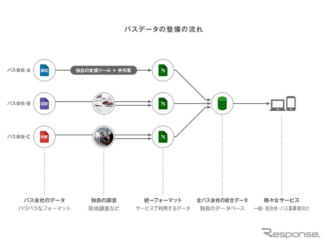 ナビタイムのプレゼンテーション