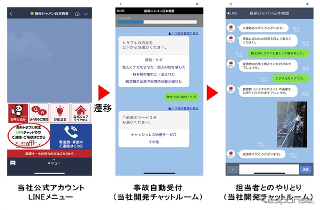 業界初、事故受付から事故対応まで「LINE」を活用するサービスを提供(イメージ)