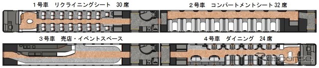 「海里」のレイアウト。2号車は寝台車のような側廊下式となる。