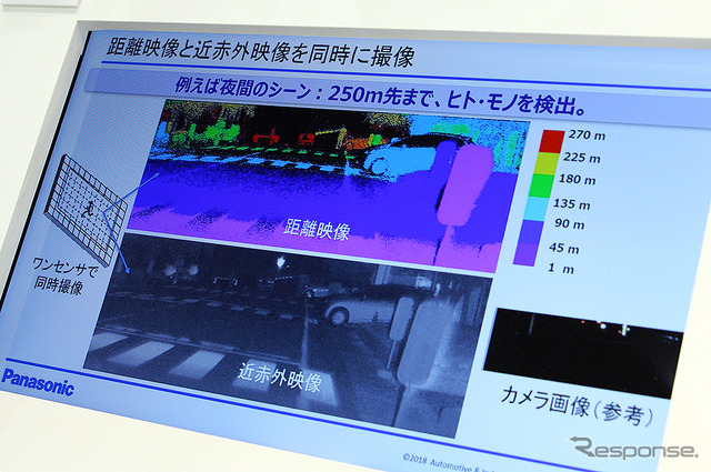 パナソニック(CEATEC 2018)