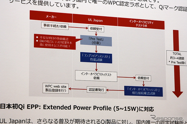 UL Japan（CEATEC 2018）