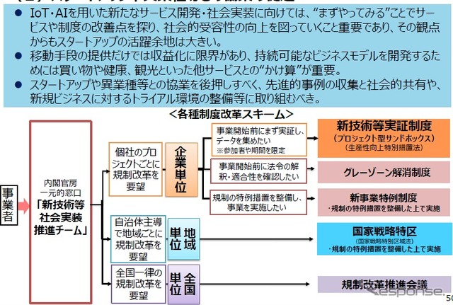 スタートアップや異業種等との協業の促進