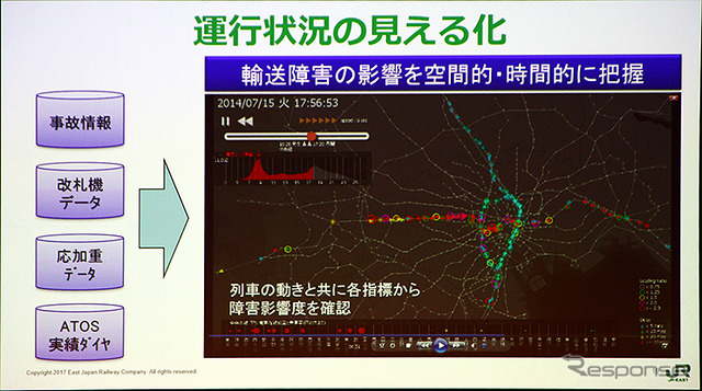 JR東日本「IoT・BigData・AIによる「モビリティ革命」の実現」（CEATEC JAPAN 2018 コンファレンス）