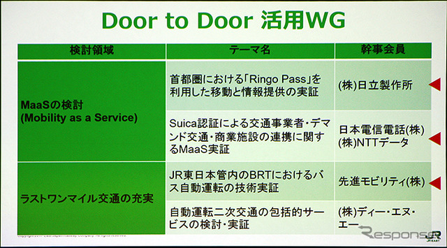 JR東日本「IoT・BigData・AIによる「モビリティ革命」の実現」（CEATEC JAPAN 2018 コンファレンス）