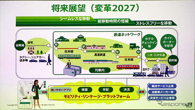 JR東日本「IoT・BigData・AIによる「モビリティ革命」の実現」(CEATEC JAPAN 2018 コンファレンス)