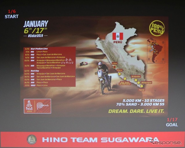 HINO Team SUGAWARA2019年ダカールラリーの決意表明
