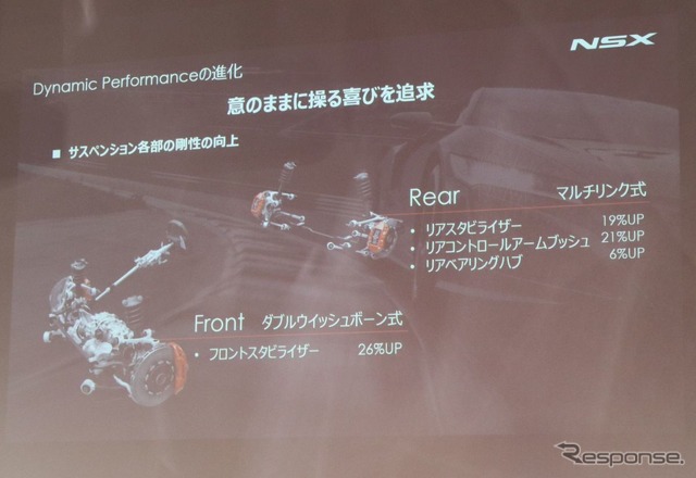 NSX2018モデル:メディアプレビュー