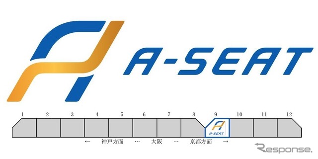 『Aシート』のロゴマークと編成。。223系1000番代の4両付属編成の9号車が充てられる。