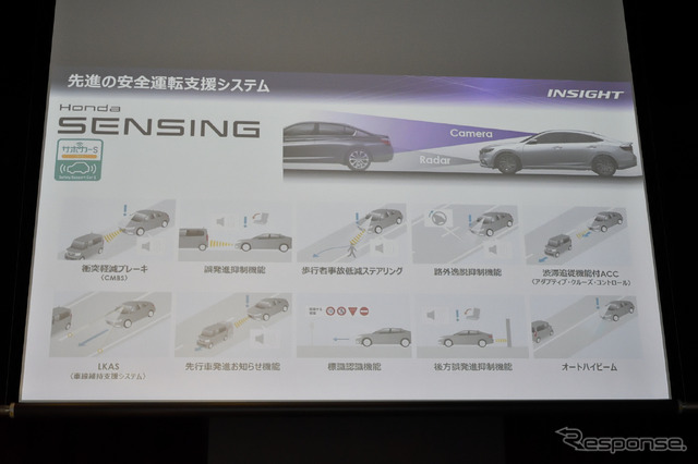 ホンダ インサイト の安全装備(Honda SENSING)