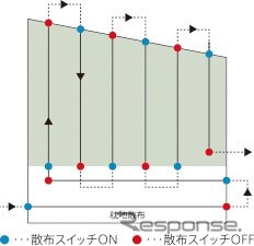 ヤマハ発動機 農業用マルチローター YMR-08