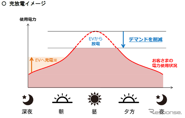 充放電イメージ