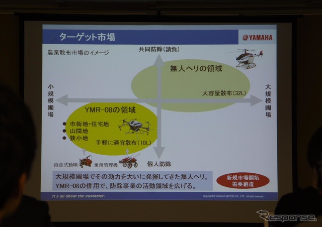 ヤマハの農業用ドローン『YMR-08』発表会