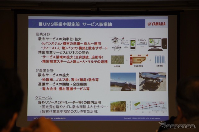 ヤマハの農業用ドローン『YMR-08』発表会